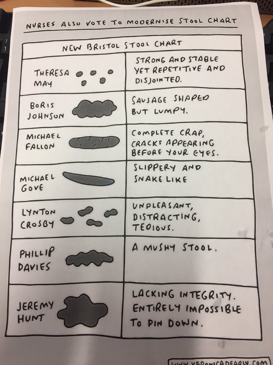 GastroDrSmith's tweet photo. A new stool chart in work today https://t.co/1SmwjCqXg5