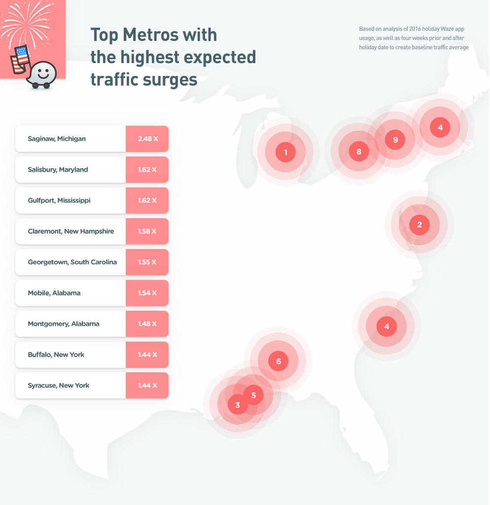 Expected Traffic Surges in America according to Waze 2016 data