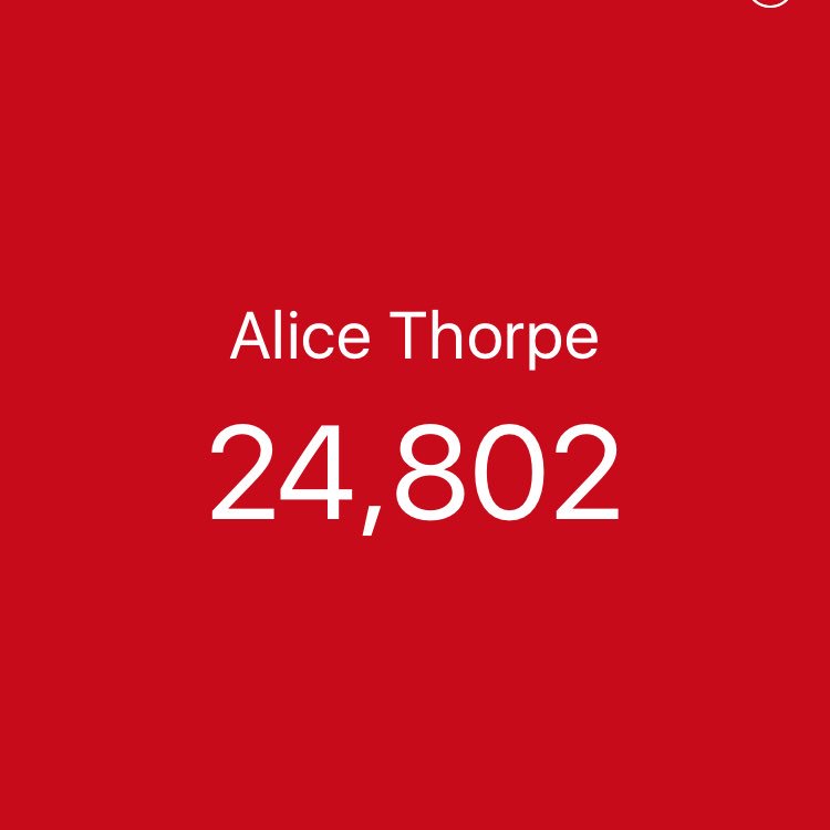 alicethorpe_'s tweet photo. Less than 200 to goooo ✨💗 #AliceTo25k #AlicesArmy https://t.co/Q0uO5DapTp https://t.co/GFk6mOOQrE