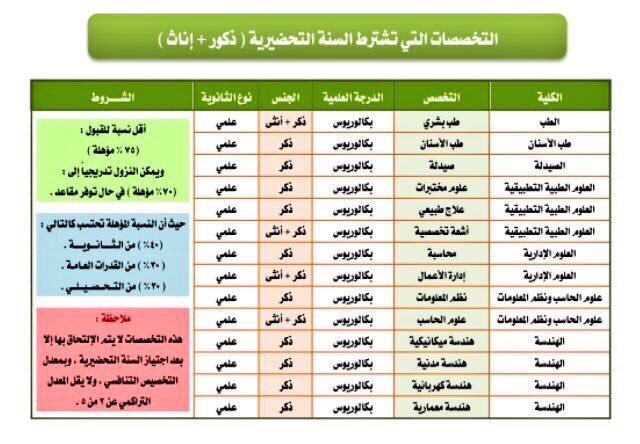 اتحاد طلاب جامعة نجران בטוויטר لخريجي الثانوية لإستعراض النسبة الموزونه والمؤهلة الدخول على الرابط ثم أدخل السجل المدني جامعة نجران Https T Co Qgmkfcpiwf