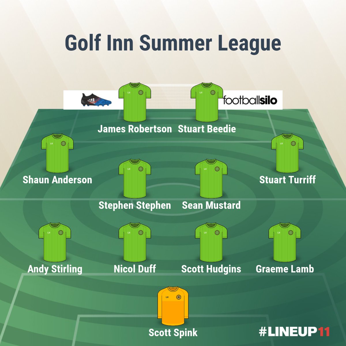 GolfyFC's tweet photo. Golf Inn 2-4 Hillside. Both goals from @titchmy_04. A loss for West End v Gourdon blows the league wide open #GTID https://t.co/yKLVryKSXJ