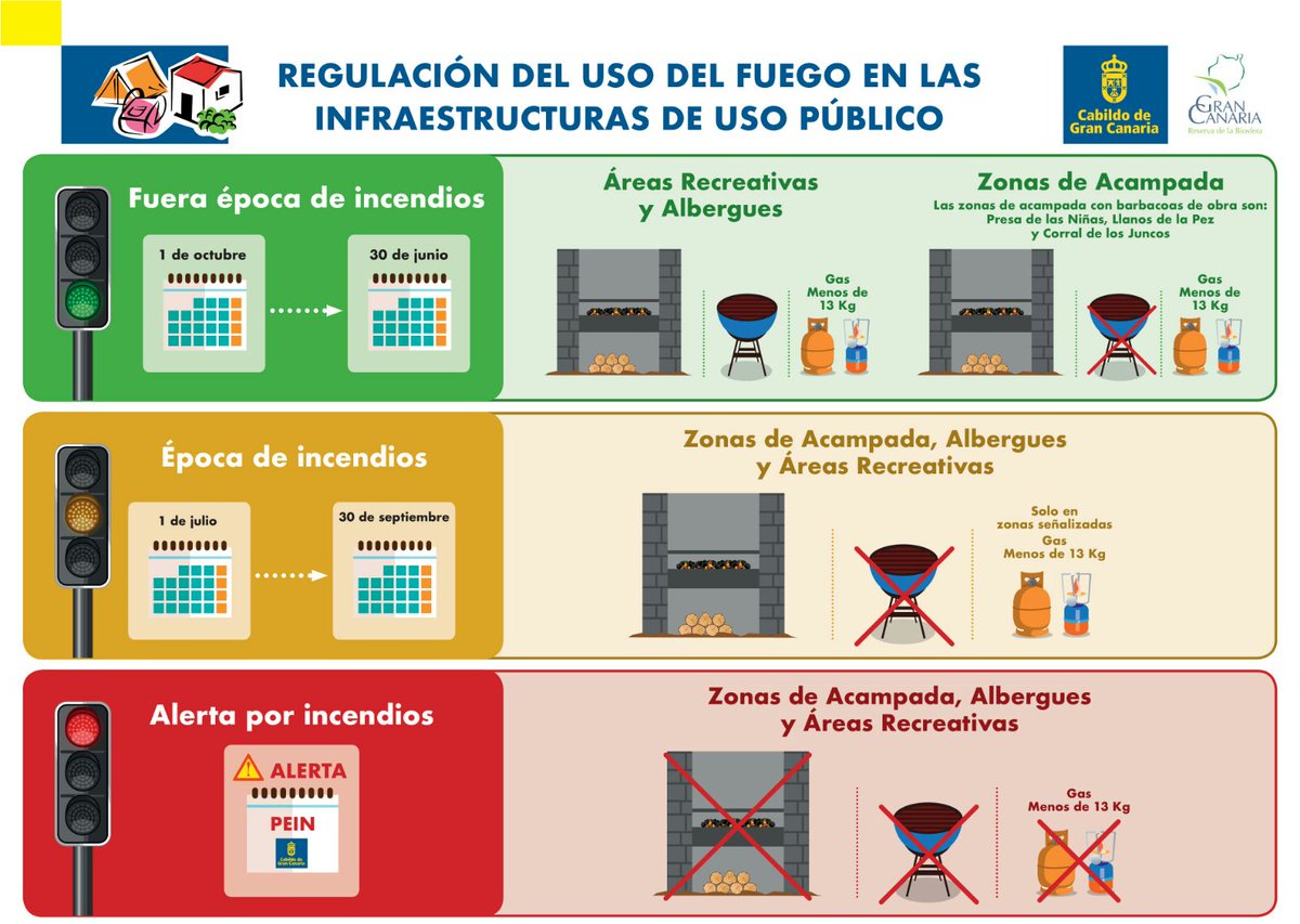 PcValsequillo's tweet photo. Para tener en cuenta 🏕️👇#IncendiosForestales https://t.co/i5ybtmi1ZO