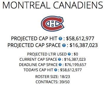 montreal canadiens cap friendly