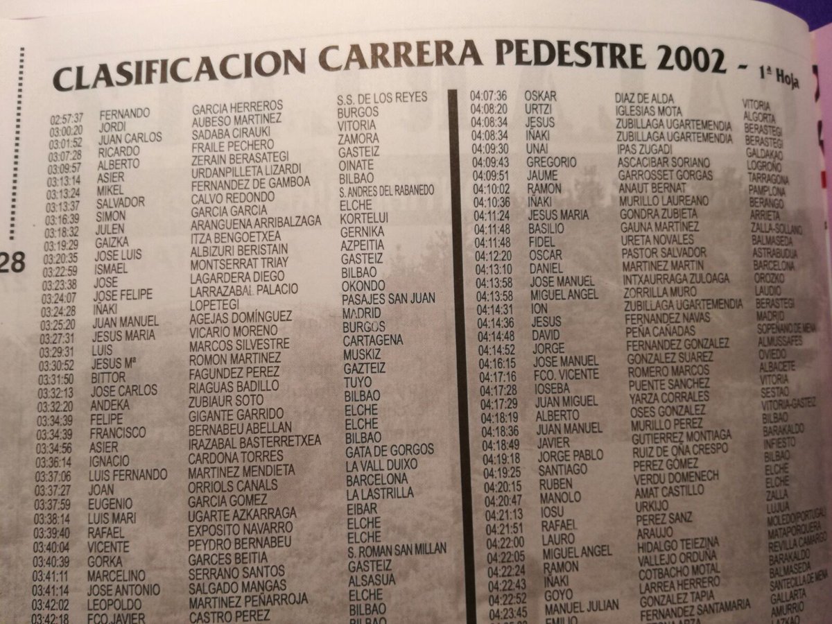 <a href="/2x14x8000/">2x14x8000</a> La edición fue la de 2002. Ya sabeis, son tantas ediciones y tantos y tantas korrikalaris, que a veces nos falla la memoria