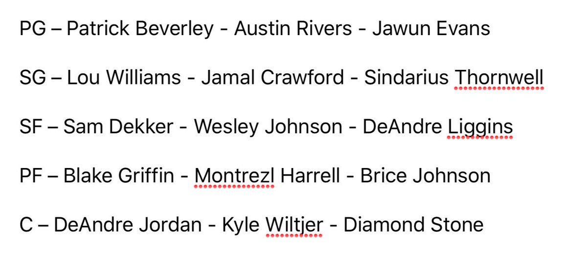 Clippers Depth Chart