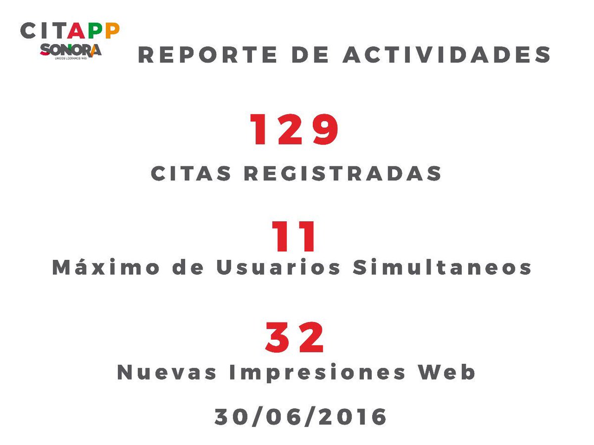 ssaludsonora's tweet photo. A solo 1 día de que la Gobernadora @claudiapavlovic anunciara #CitApp, se registraron 129 citas por medio de la plataforma. #SonoraCumple https://t.co/ROWrZbN0C8