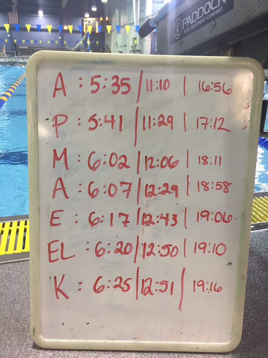 SwimCoachKyle's tweet photo. Honored to coach the NSS Senior Group today. 9200 yard freestyle practice 💪🏼 #GoSnakes #GetOnOurLevel https://t.co/wCZ9RPyQah