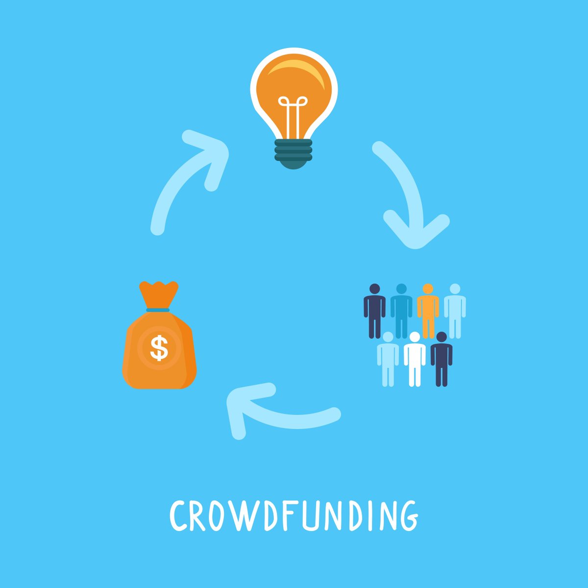 GatewayWorks's tweet image. Crowdfunding's not EASY or CHEAP &amp;amp; requires time/patience/$$$ says @HelloMD_com cofounder Pamela Hadfield #GatewayOH buff.ly/2qskB1R