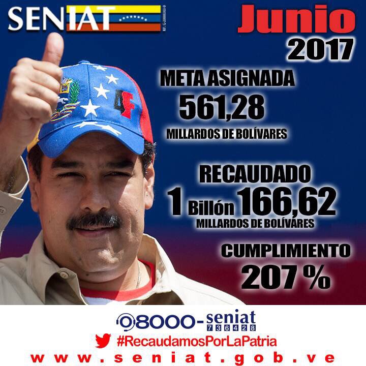 Nuevamente superamos la meta de recaudación, en Junio aportamos 1 billón 166 millardos al país. #Seniat #RecaudamosPorLaPatria