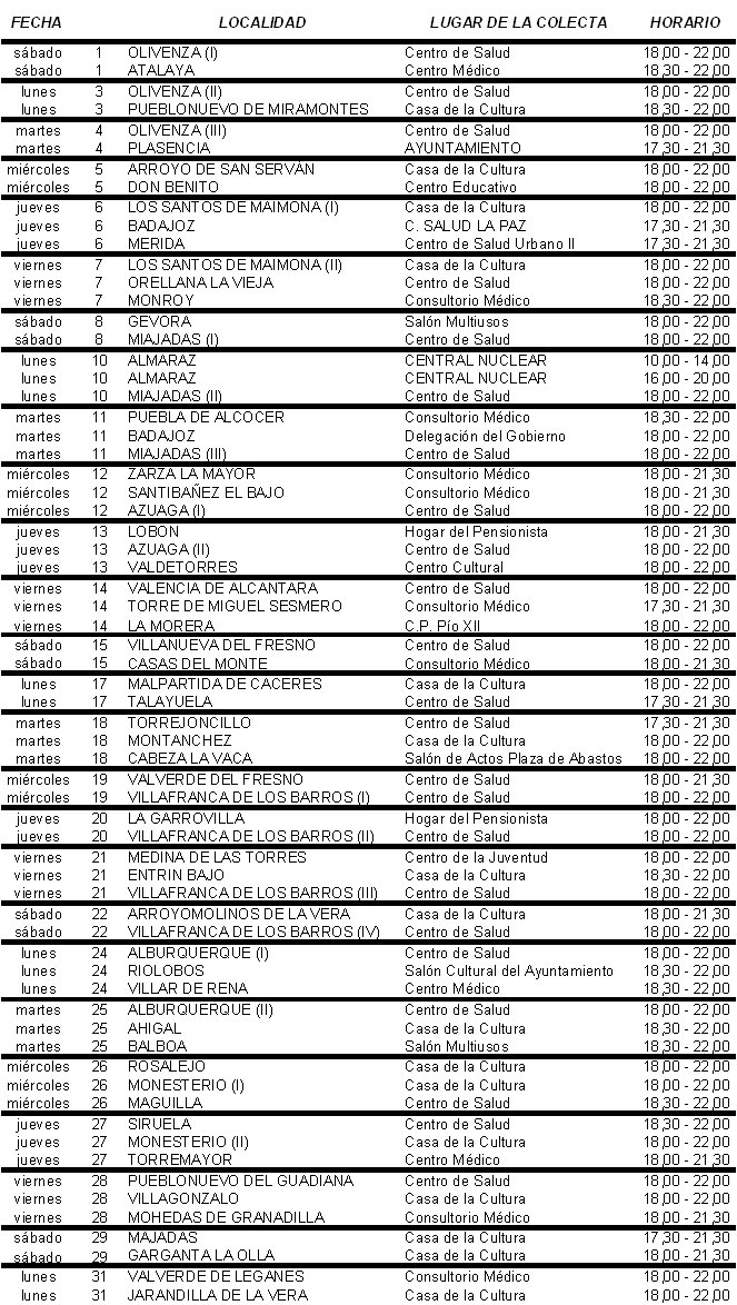 Programación de colectas extrahospitalarias de julio.