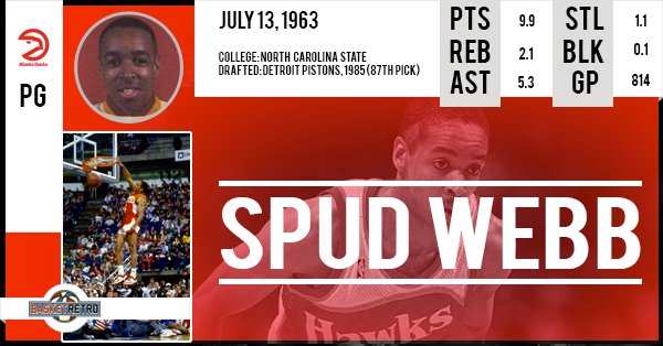 Happy Birthday Spud Webb   