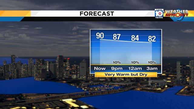 Still 90° in #MIA! A very warm night is in store! At least it's staying dry #hot #saturdaynight #Flwx https://t.co/ez9ItUZ8t9