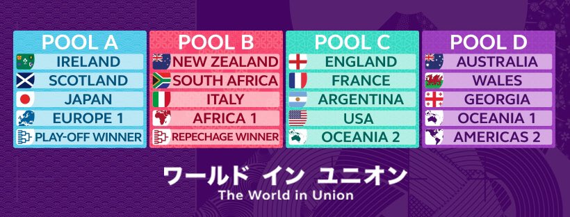 rugbyworldcup's tweet photo. @USARugby @RugbyCanada USA will go into Pool C at #RWC2019 https://t.co/1tdPWVh6id