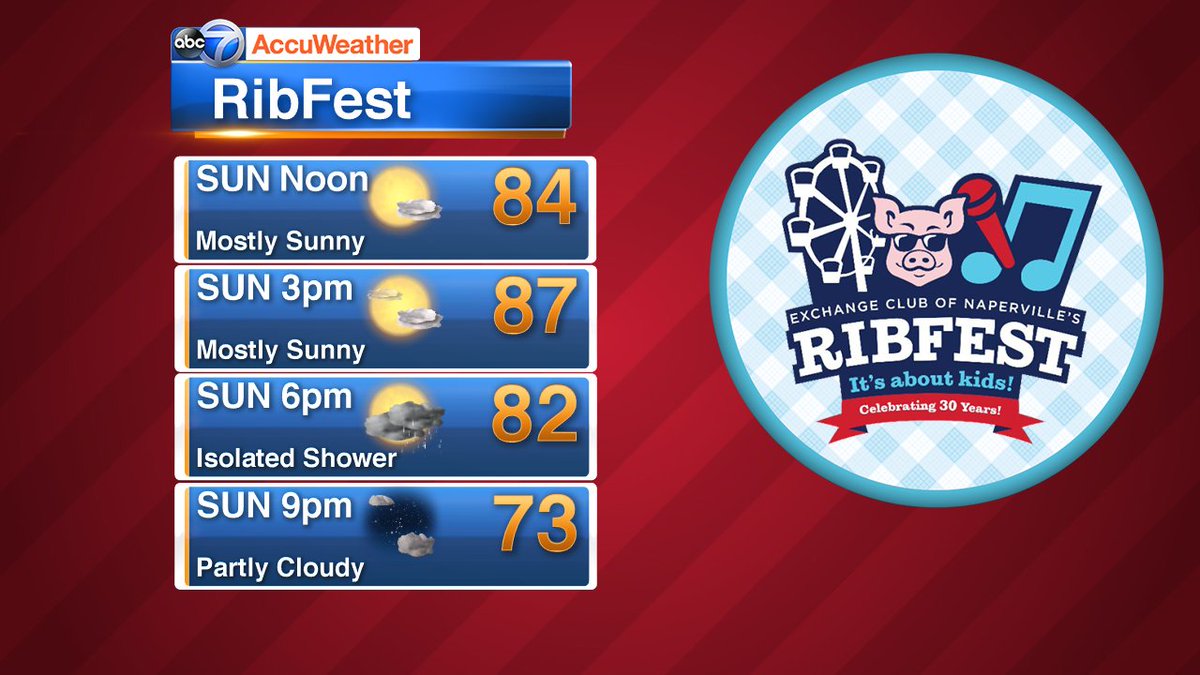 TracyButlerABC7's tweet photo. #Ribfest continues Sunday in Naperville. Wear the sunscreen & be prepared for an isolated afternoon shower. #ilwx https://t.co/WH0MzBSUxr