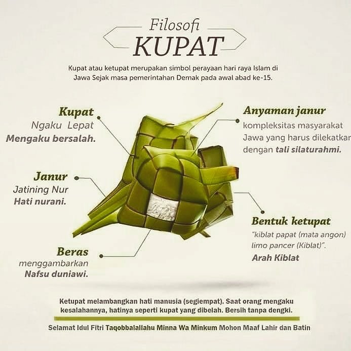 Ini lho filosofi di balik Kupat. Dari twit @achsyafii #ketupatNUsantara