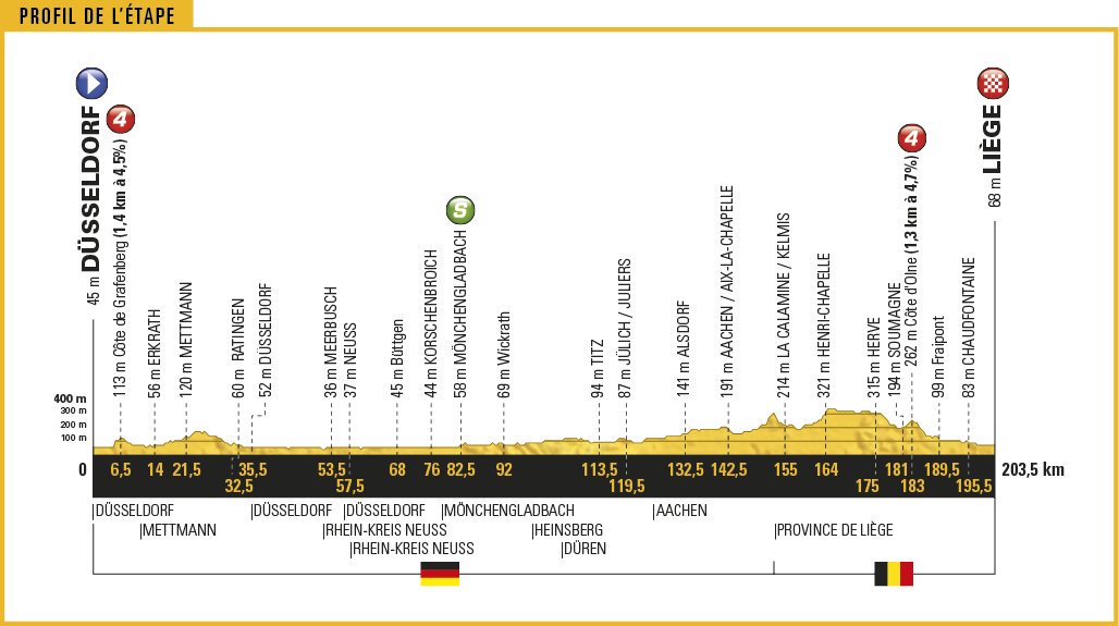 TOUR de France 2017 Tappa 2 Dusseldorf Liegi Streaming Gratis in Diretta Rai | CICLISMO