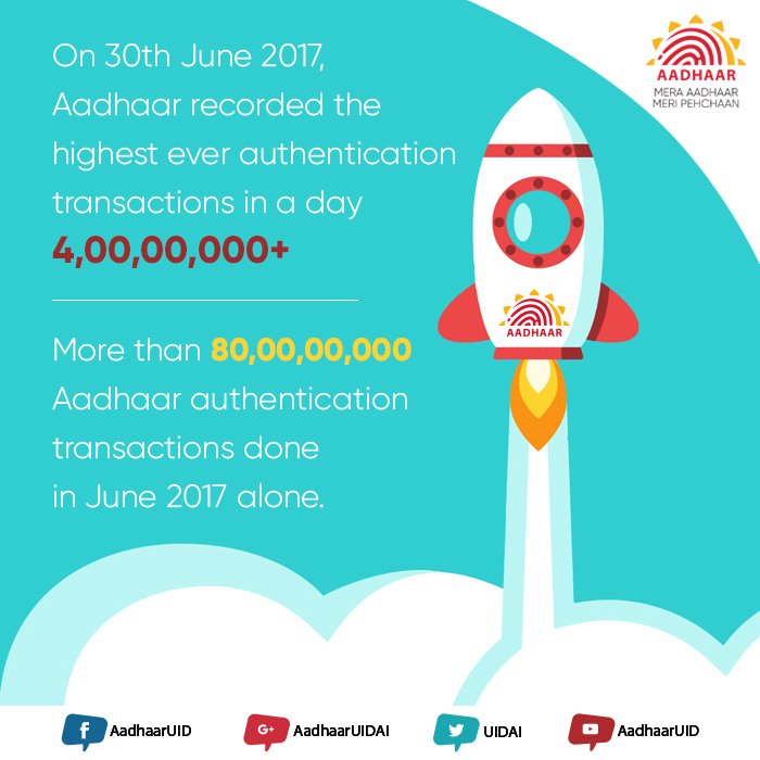 UIDAI's tweet image. Reached a milestone in #AadhaarAuthentication numbers. Know more about the process here - uidai.gov.in/authentication…