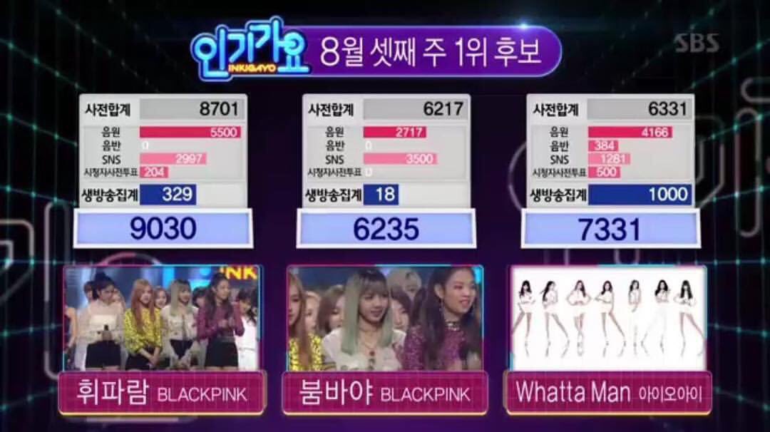 BLACKP1NKK's tweet photo. #BLACKPINK 1st Win Dates 💞🖤
160821 - #WHISTLE1stWin
161127 - #PlayingWithFire1stwin
🎊170702 - #AsIfItIsYourLast1stWin https://t.co/2iTeXzZv7v