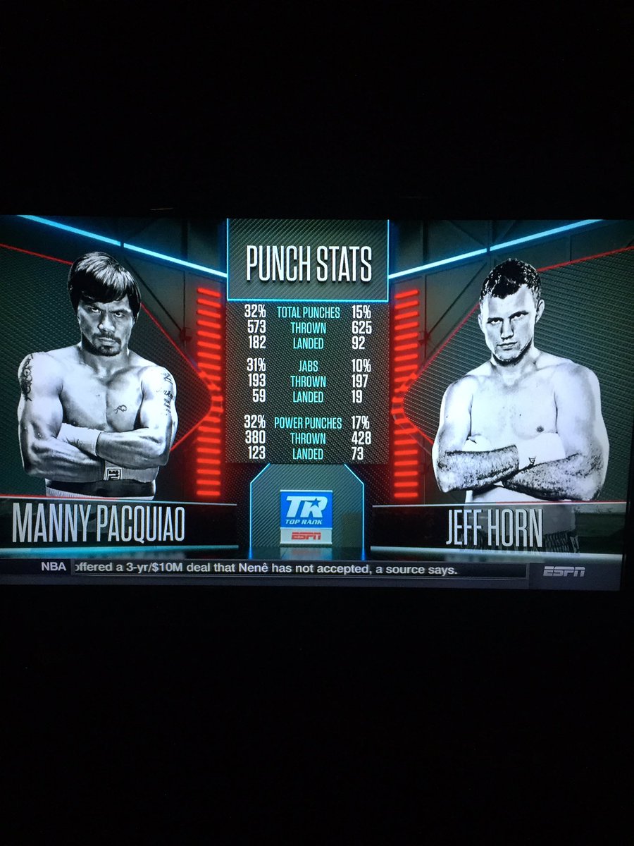 Spencelevi17's tweet photo. Thought Horn fought well and won several rounds but he didn't win! Boxing trying to create buzz! ALL BOUT MONEY!! @Timbradleyjr https://t.co/PCWXiQ4xDo