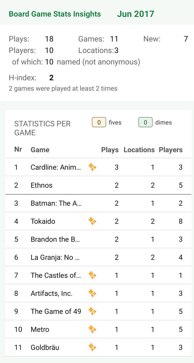 Danny Devine (3ddevine) Twitter