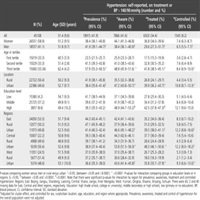 Hypertension prevalence, awareness, treatment, and control in 115 rural and urban communities involving 47 000… dlvr.it/PRbxDh