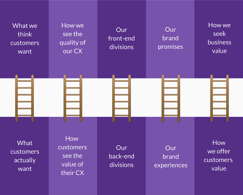 EnabledHQ's tweet photo. #CustomerExperience beyond branded content: A holistic approach https://t.co/QEf9LJ6lln 
#marketing
#branding 
#CX
#UX https://t.co/wnQ6Aiq6Rr