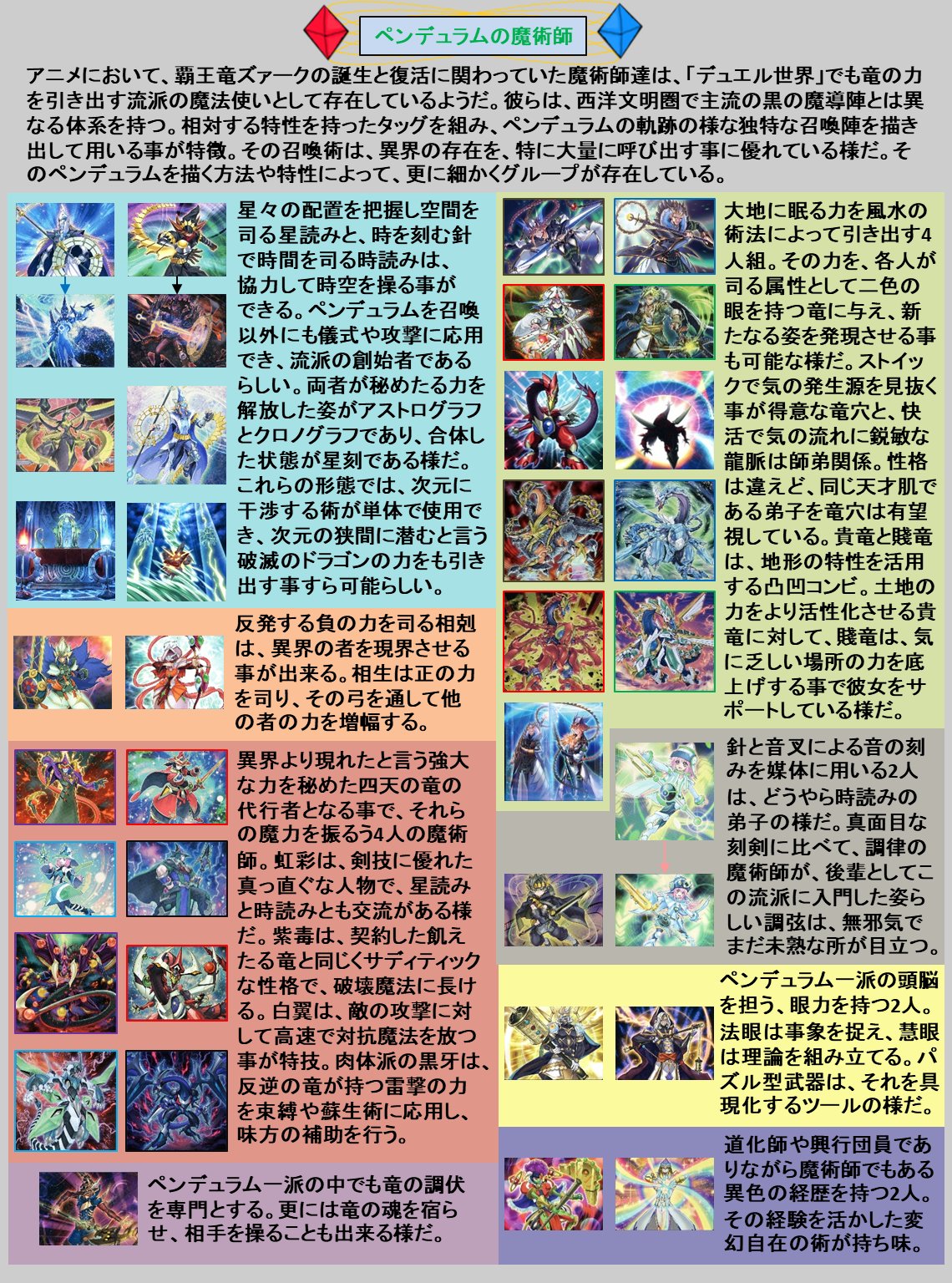 遊戯王ocg世界観考察 デュエル世界編 Twitter