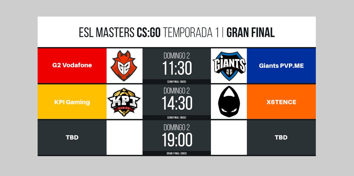 La jornada final de #ESLMastersCS <a href="/ESLspain/">ESL España</a> ya está en marcha. mundodeportivo.com/e-sport/201706…