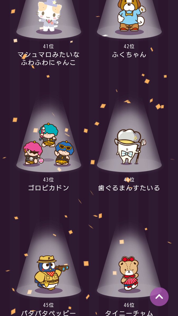 ぽーる 今年もサンリオキャラクター大賞が発表されたそうで 1位はシナモロールとの事 私の推しメンの結果をまとめます 12位けろけろけろっぴ 13位ウィッシュミーメル 27位みんなのたあ坊 43位ゴロピカドン 63位ザ ラナバウツ 64位るるる学園