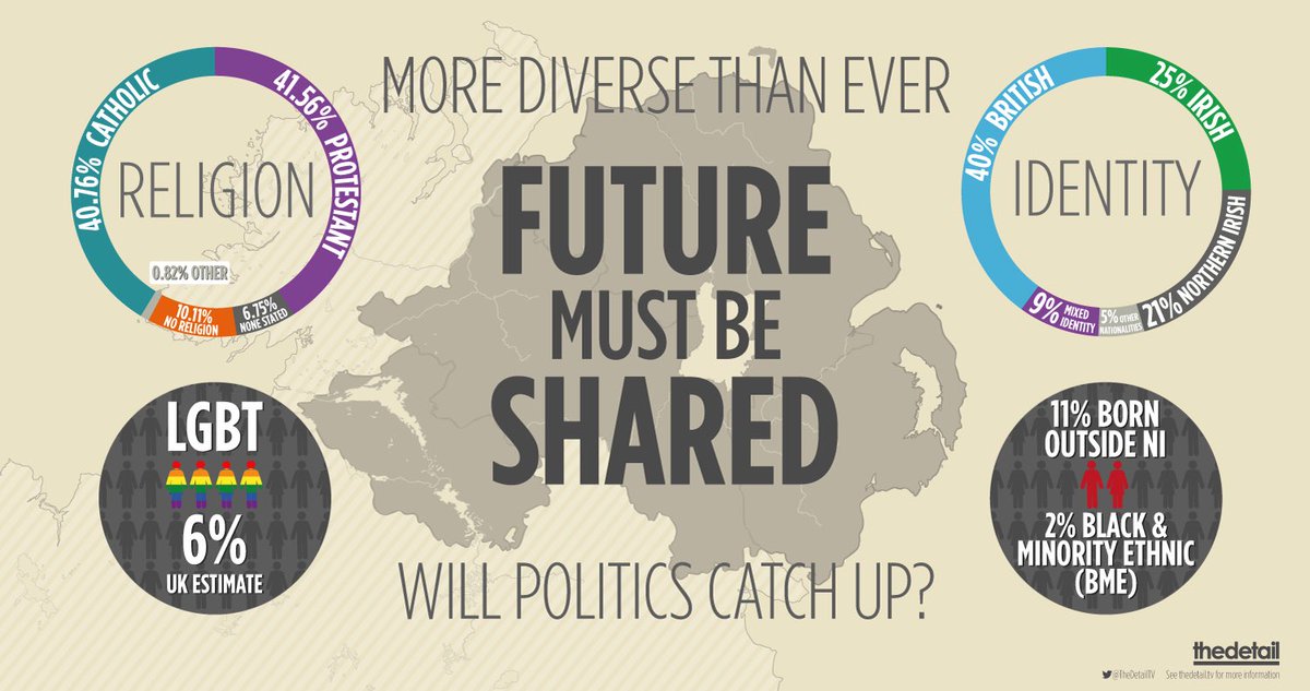 Stormont Circles (@stormontcircles) on Twitter photo 