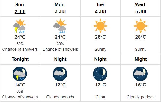 Showers & maybe a T-storm in the @environmentca forecast for Ottawa. #ottnews https://t.co/zZnhuz0PxW