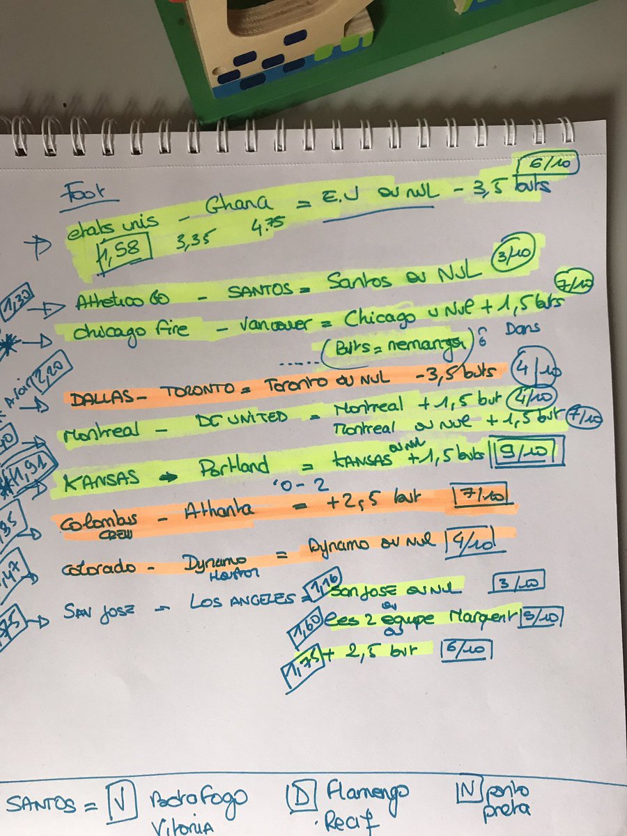 dooprono's tweet image. 🤛🏽🤛🏽🤛🏽🤛🏽🤛🏽
Lorsque tu te réveil et que tu fais 10/13 🤛🏽🤛🏽🤛🏽✅✅ 

#analyse #sapaye