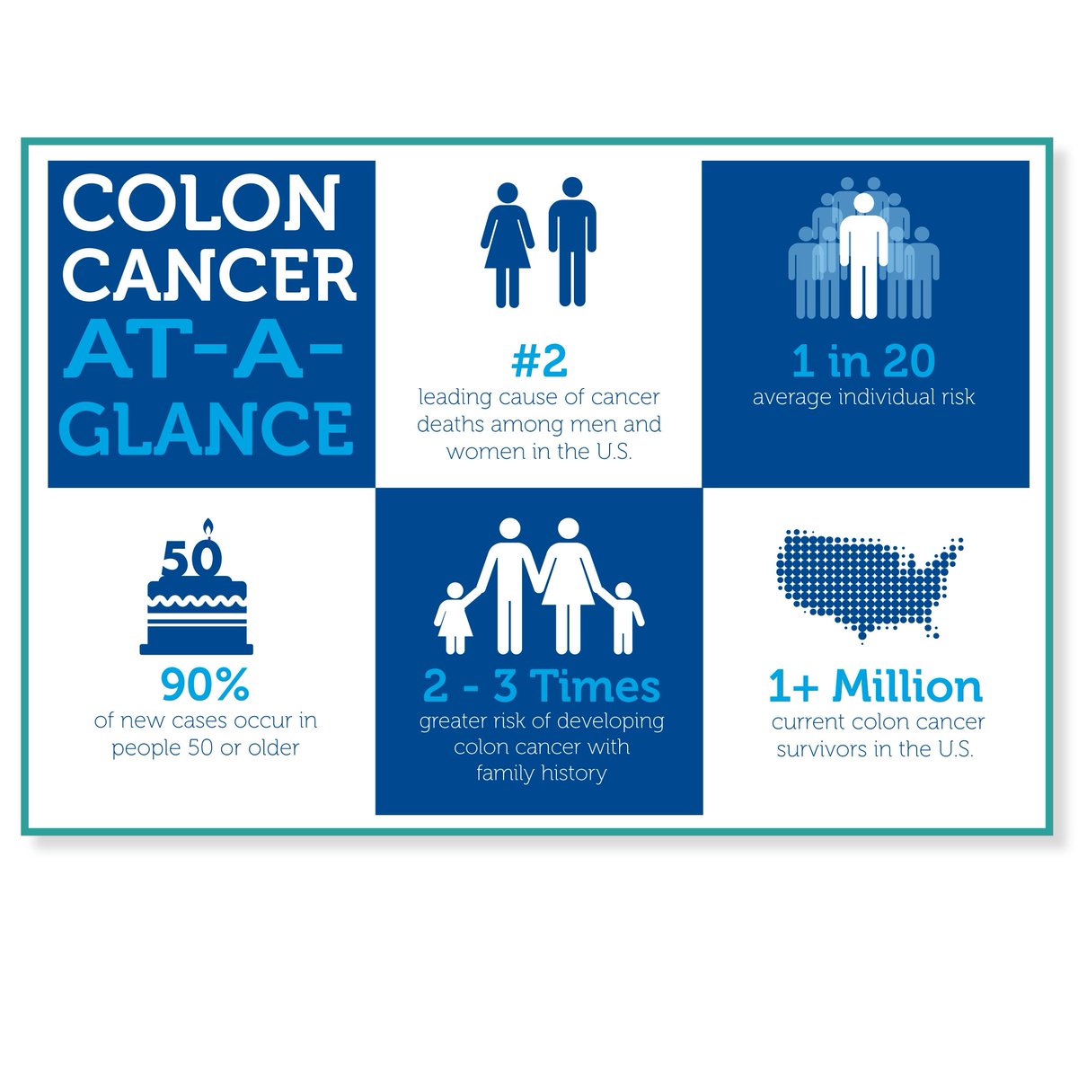 cancer colon alliance