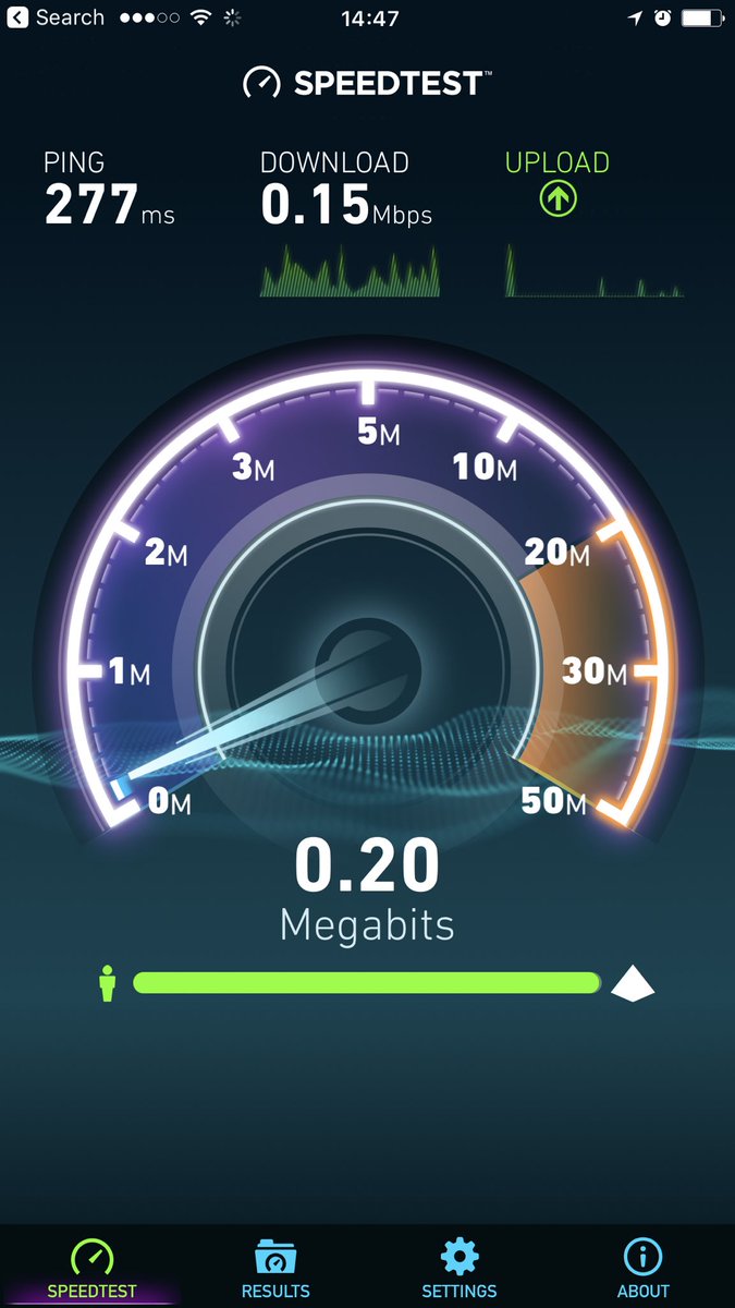 Matthew93STI's tweet photo. @BTCare - Grand parents upgraded to BT Fibre. Possibly the worst internet speeds ever. https://t.co/CbtKs74ROT