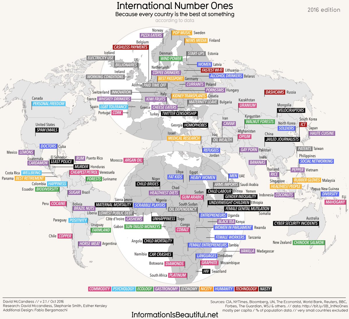 infobeautiful's tweet photo. Every country is best at something, and it's not always who you might think. https://t.co/HQstv0oVnC https://t.co/6UQvEqHPeR