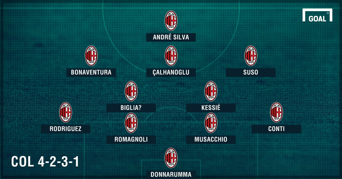 Perkiraan formasi Milan musim depan versi <a href="/goal/">GOAL</a>