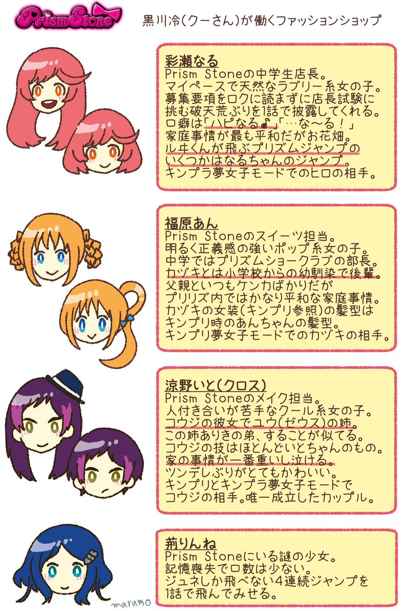 Marumo A Twitter キンプリシリーズは見たけどプリリズはまだ見てない って人に向けて キンプラで出てきた女の子たちを紹介する画像を作りました キンプラから分かる情報程度にネタバレを抑えて紹介してます あとキンプラ時の髪型が記憶だけで描いてるので微妙に