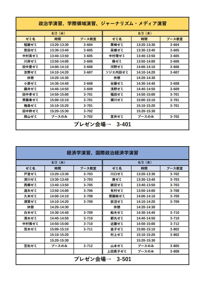 お待たせいたしました。ゼミオリの発表順、ブース教室が決定いたしました！
政治学演習、学際領域演習、ジャーナリズム・メディア演習は3-401、
経済学演習、国際政治経済学演習は3-501でプレゼンを行います！