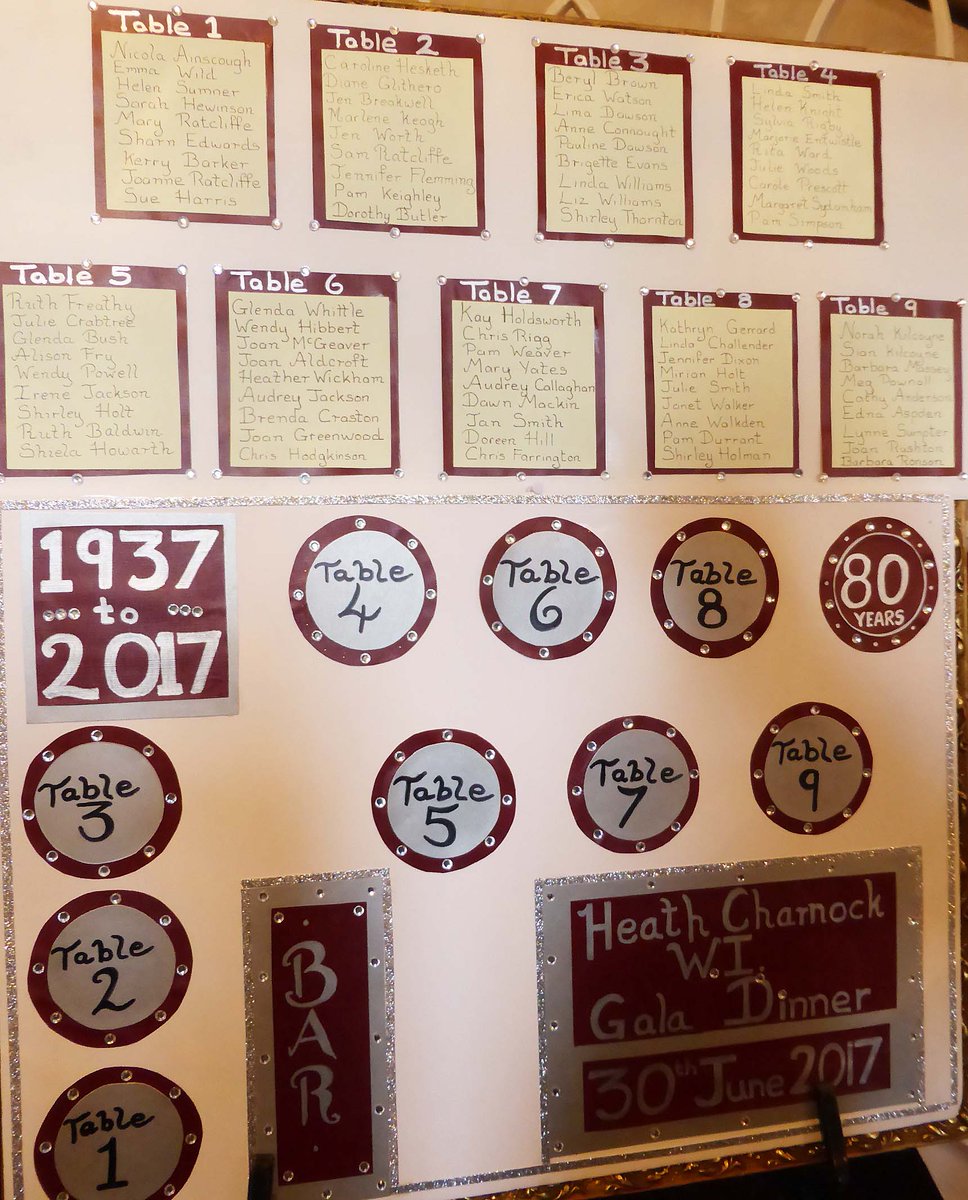 HEATH CHARNOCK WI tweet media