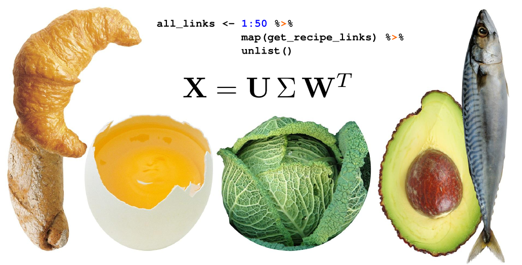 Web Scraping with #rstats: Online Food Blogs Example buff.ly/2sqcd8j