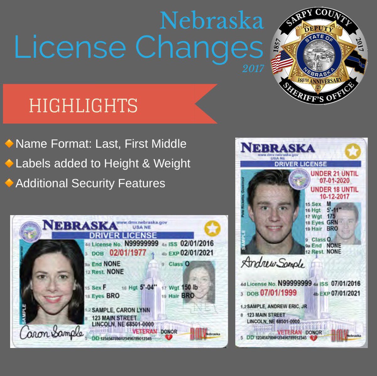 Drivers license security features pdf