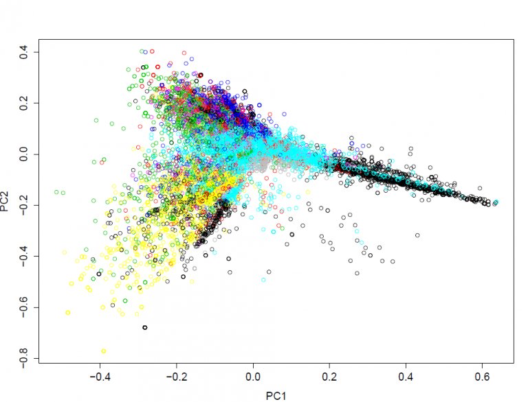 dataclaudius's tweet image. #TextClustering: Get quick insights from #UnstructuredData with #textanalytics via @kdnuggets

bit.ly/2tlUpue
