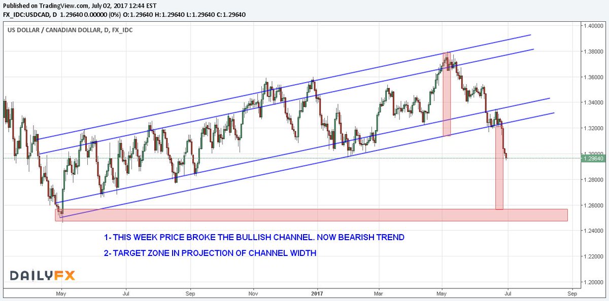 Blue Forex Signals Bluefxsignals Twitter - 