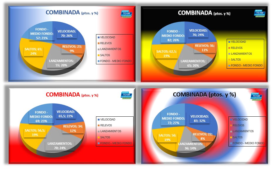 elultimorunner's tweet photo. Resumen estadístico de las cuatro primeras clasificadas #ETCH2017
ALEMANIA
POLONIA
FRANCIA
GRAN BRETAÑA https://t.co/3Tf1I9YwyJ