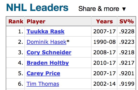 emerson5watts's tweet photo. Just gonna stick this here. No particular reason why.
#TuukkaRask #CareyPrice https://t.co/t0CmslMmYG
