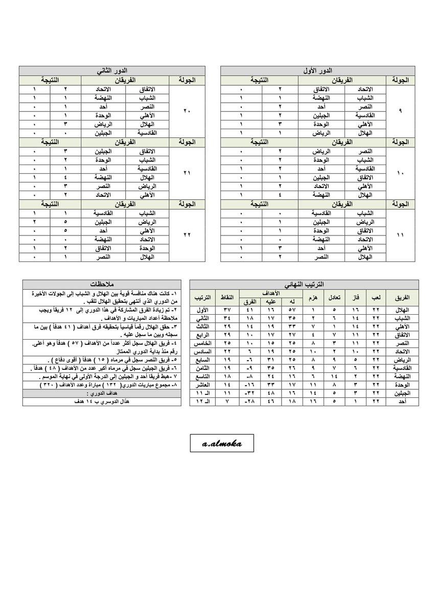 ترتيب الدورى السعودى