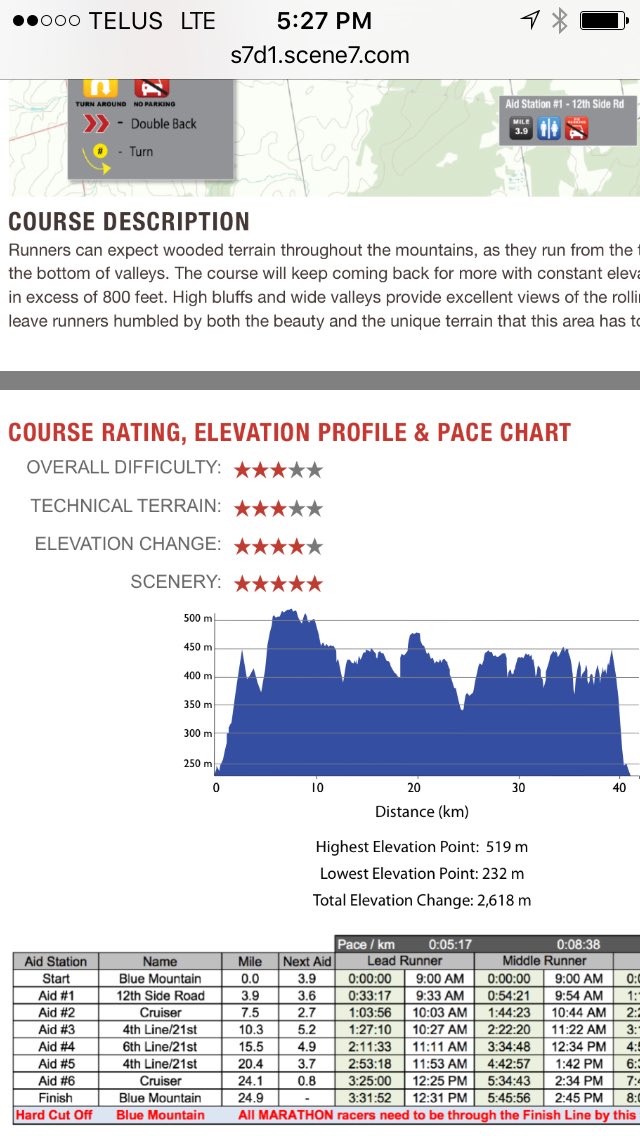 Toronto Waterfront Marathon Elevation Chart