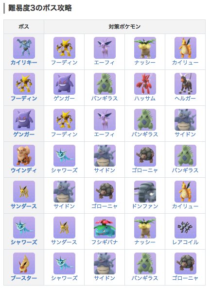 تويتر ポケモンgo攻略 Gamewith على تويتر レイドボス攻略ポケモン早見表です٩ W و 左一列がボスで横が 対策ポケモンです T Co D2shrk7qiy ポケモンgo T Co Srfqaqsonm