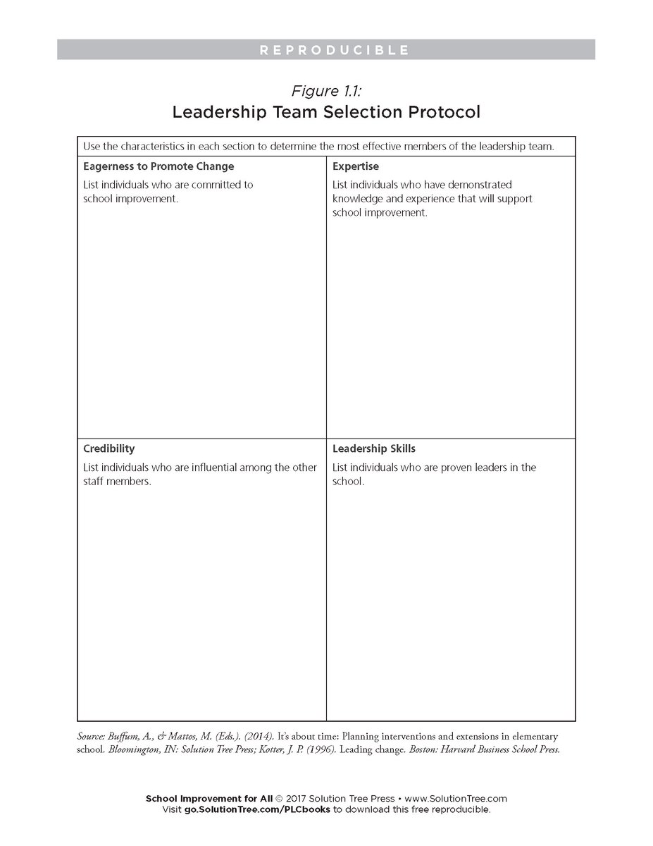 SolutionTree's tweet photo. Free protocol to use when selecting PLC teams! Sort educators by leadership qualities: https://t.co/4JtjCyBTok @SSchuhl @DrKramer1 #edchat https://t.co/MtnnOfsZMi