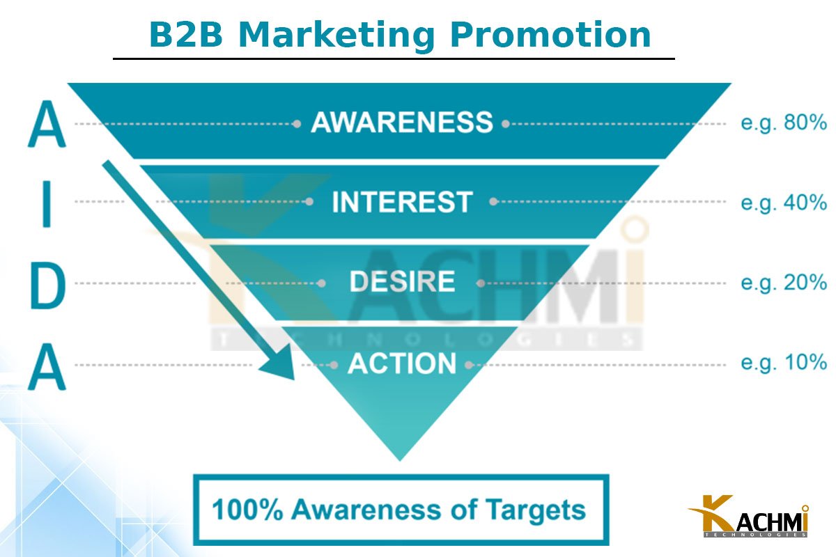 kachmitech's tweet photo. The #B2Bmarketing community comes together to share information, news, insights and knowledge of your business. https://t.co/L7rZ14FBAK
